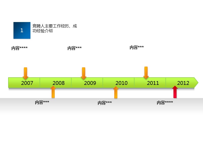 岗位竞聘PPT模板.ppt_第3页