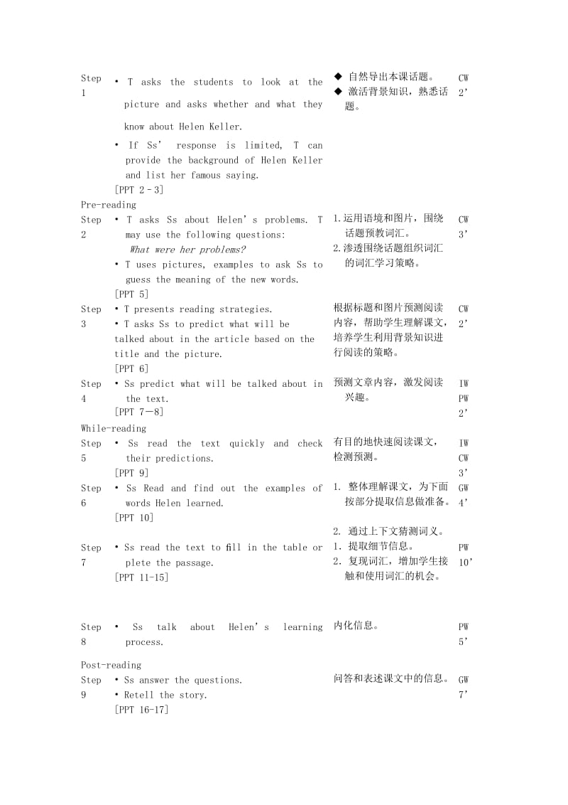 2019-2020年高二英语 模块6 Unit16 Lesson 3 Life Stories教案 北师大版选修6.doc_第2页