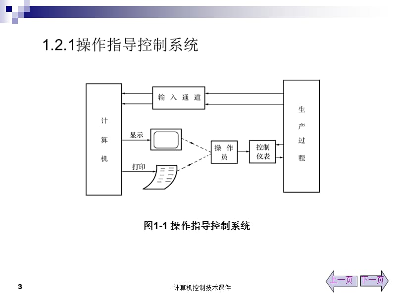 《计算机控制技术》PPT课件.ppt_第3页