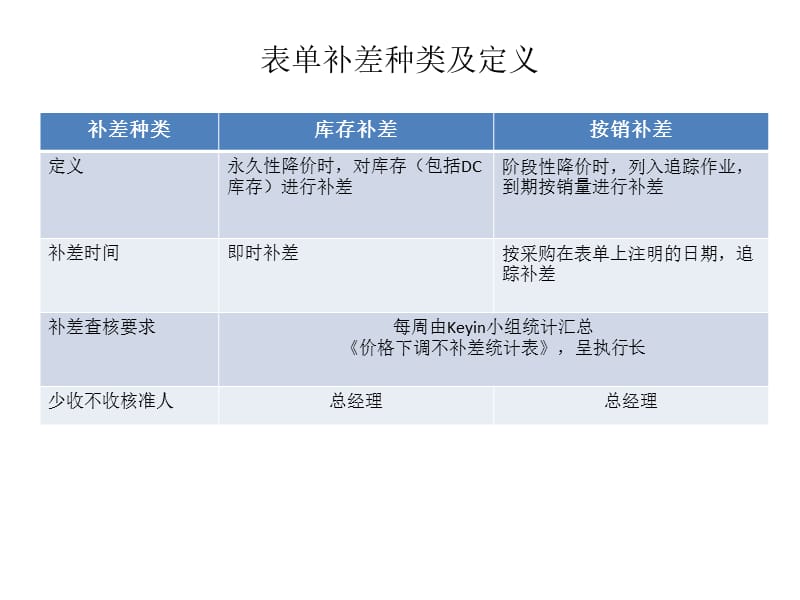 《会计科目收取规范》PPT课件.ppt_第2页