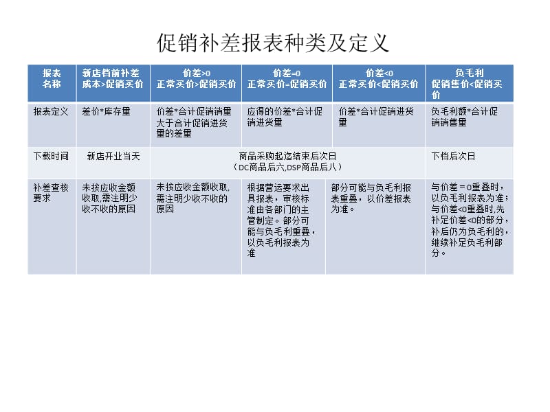 《会计科目收取规范》PPT课件.ppt_第3页