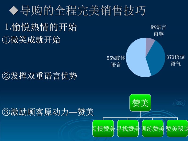 商场、专卖店导购技能培训.ppt_第2页