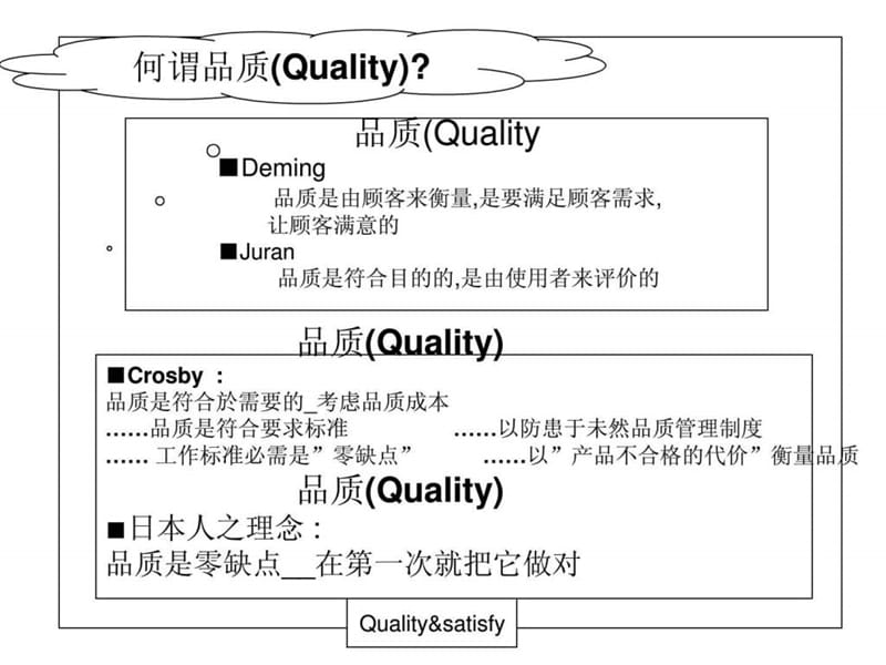 品质工程师实务培训.ppt_第3页