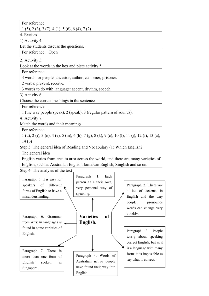 2019-2020年高中英语必修8Module4WhichEnglish--ReadingandVocabulary(1).doc_第2页