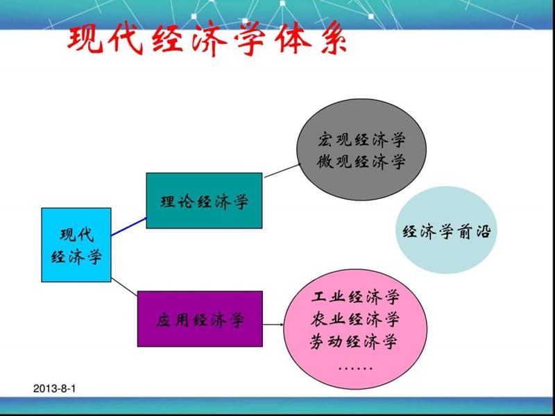 人力资源课程培训.ppt_第2页