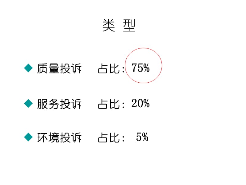 商场客诉管理PPT课件.ppt_第2页