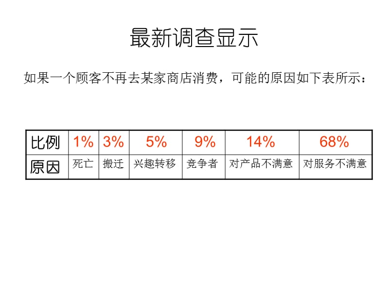 商场客诉管理PPT课件.ppt_第3页