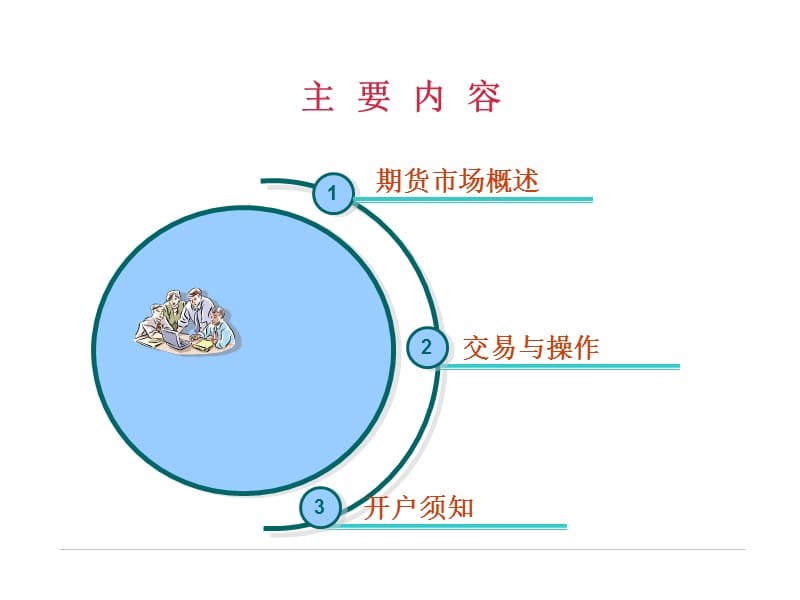 《股指期货基础培训》PPT课件.ppt_第2页