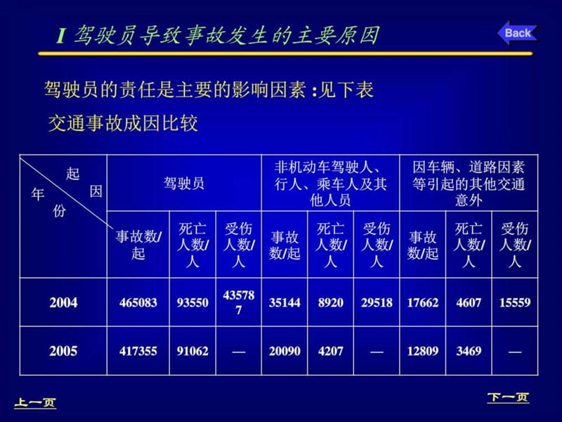 人的因素与交通安全.ppt_第3页