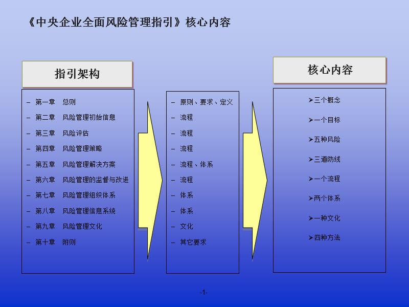 全面风险管理知识培训课件.ppt_第2页