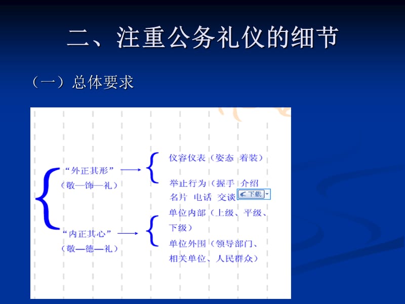 《公务礼仪》PPT课件.ppt_第3页