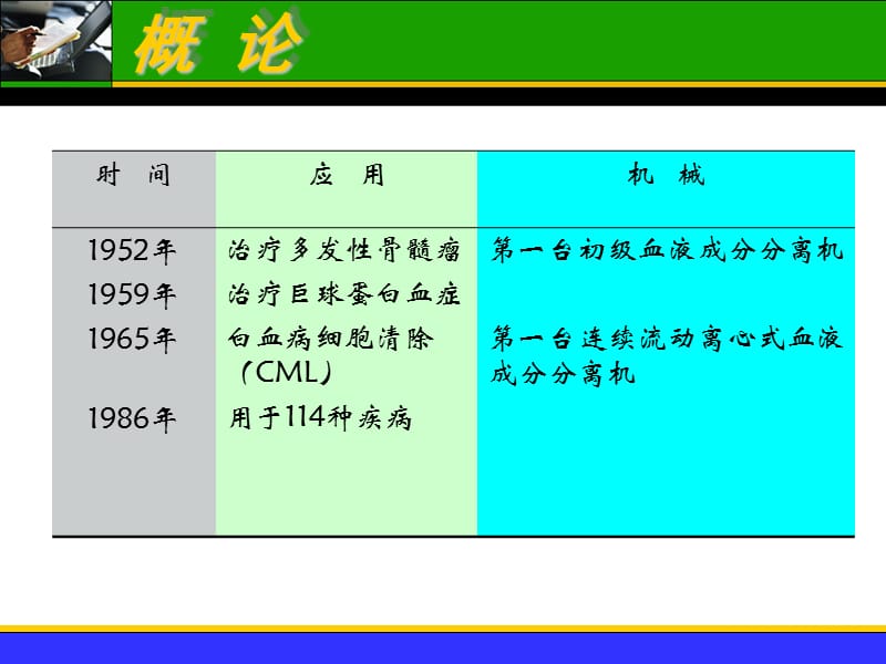 临床输血技术培训课件-治疗性血液成分单采和置换术.ppt_第3页