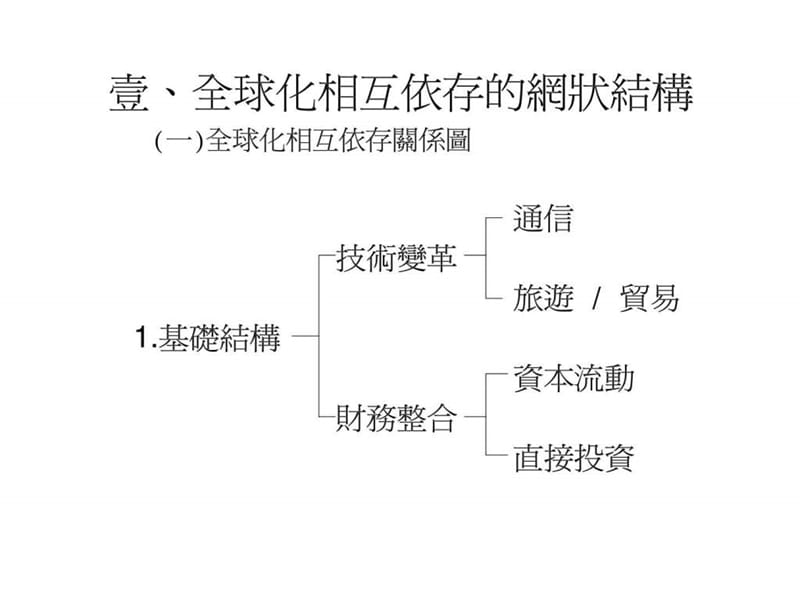 国际化与国际人力资源管理.ppt_第2页