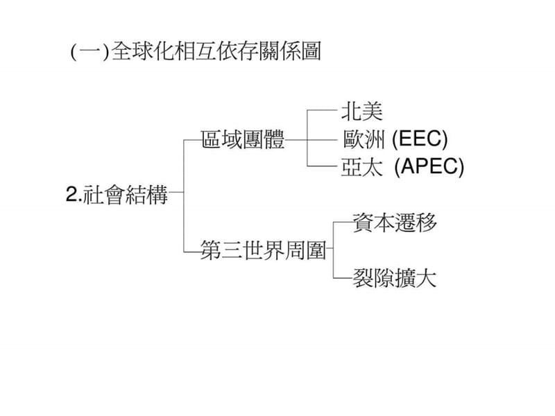 国际化与国际人力资源管理.ppt_第3页