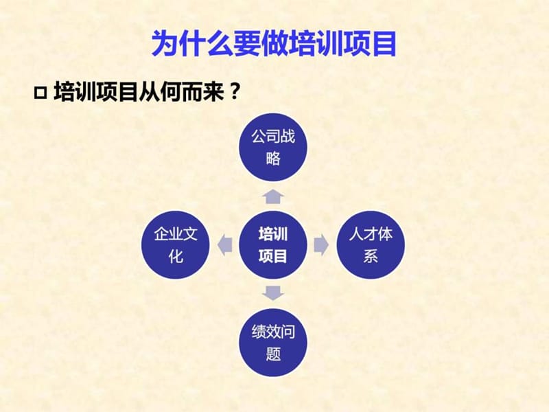 培训项目开发方法论.ppt_第2页