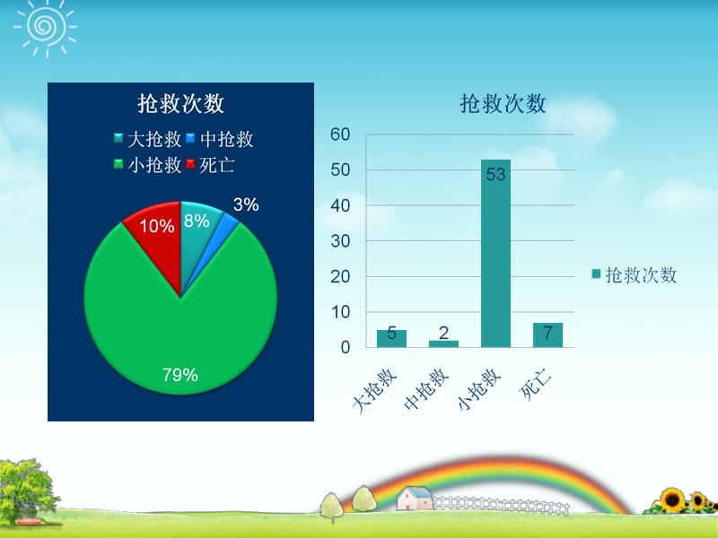 《重症小组管理》ppt课件.ppt_第3页