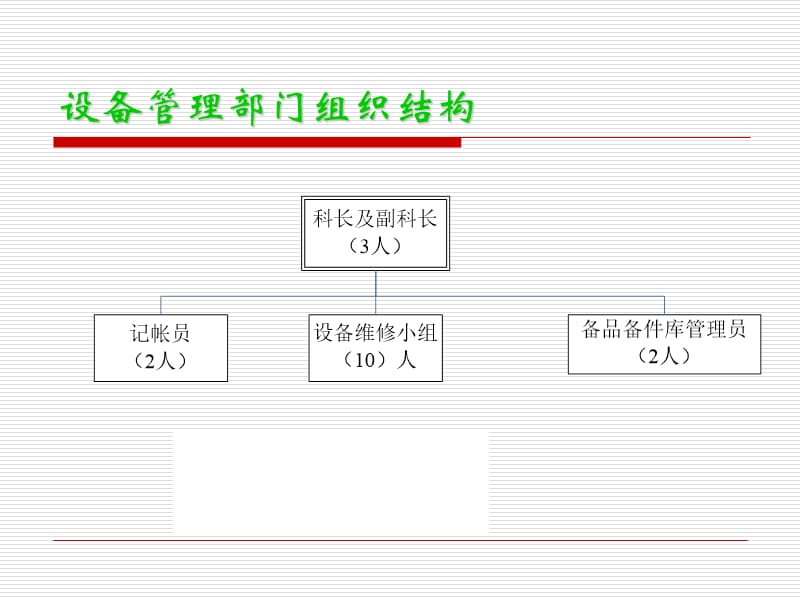 《设备管理系统》PPT课件.ppt_第2页