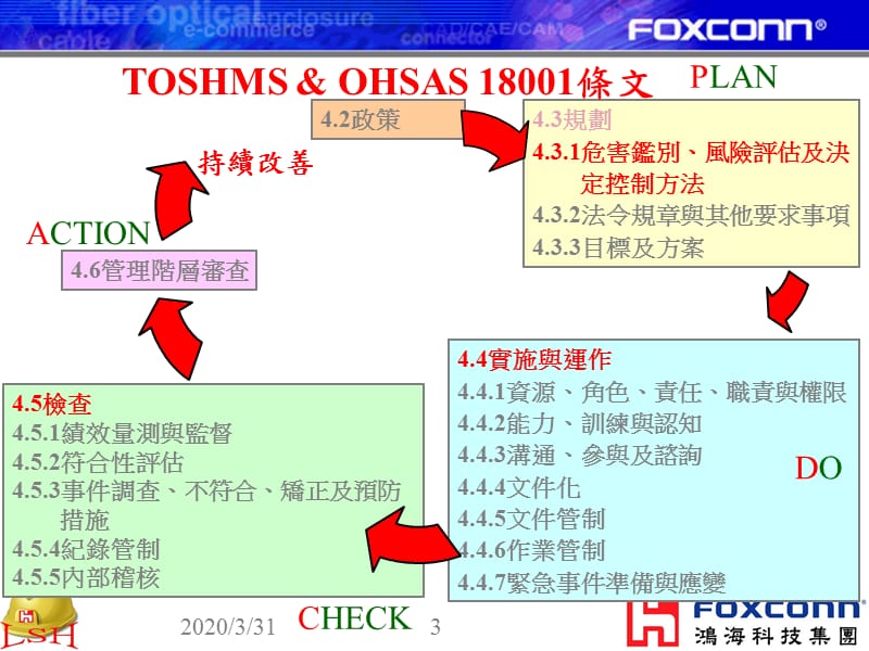 危害鉴别风险评估及控制-劳工安全卫生管理处.ppt_第3页