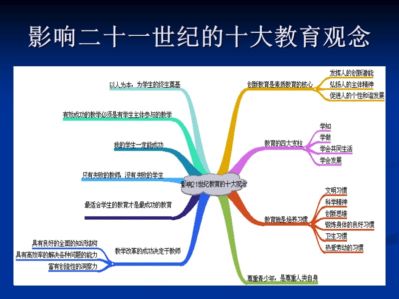 《幼儿园语言教育》.ppt_第3页