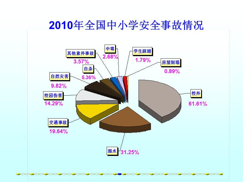 学生交通安全宣传讲座.ppt_第3页