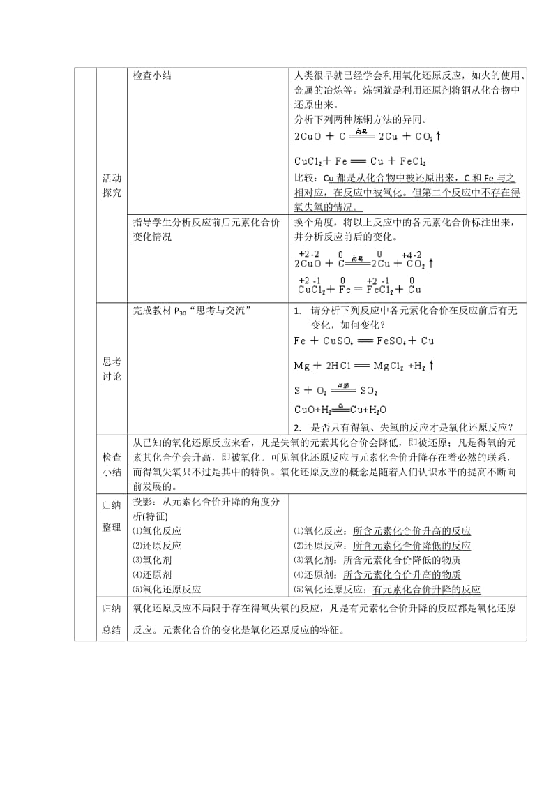 2019-2020年高中化学 《氧化还原反应》教案+随堂练习 新人教版必修1.doc_第2页