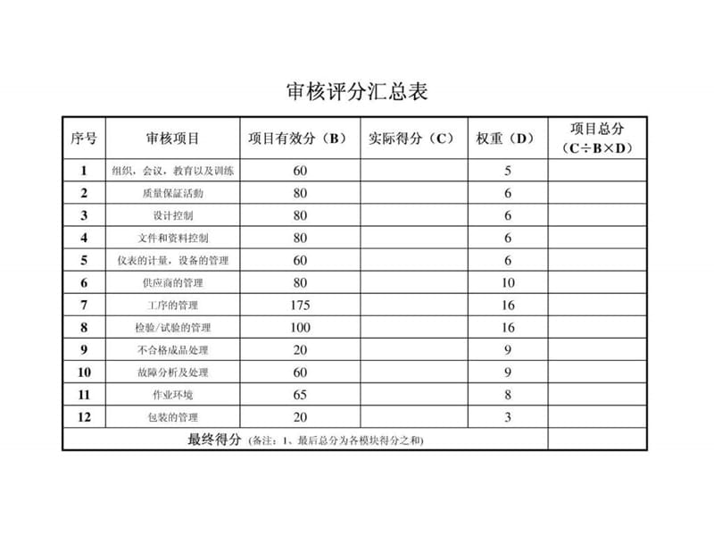 供应商现场质量管理体系审核.ppt_第3页