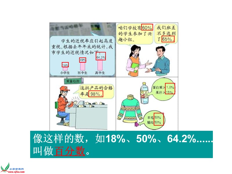 《百分数的意义和写法》教学.ppt_第2页