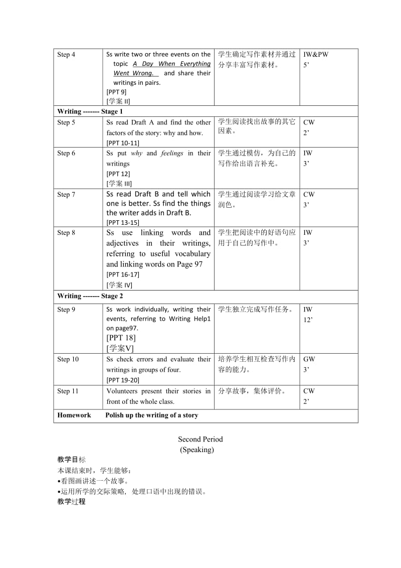 2019-2020年高二英语 模块6 Unit16 Communication Workshop教案 北师大版选修6.doc_第2页