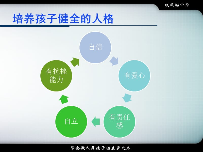 初中主题班会：学会做人.ppt_第3页