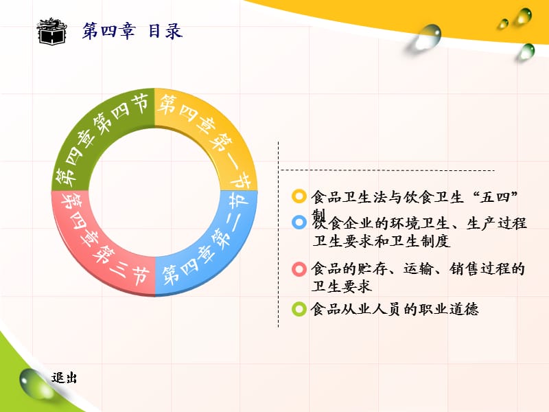 《食品卫生管理》PPT课件.ppt_第2页