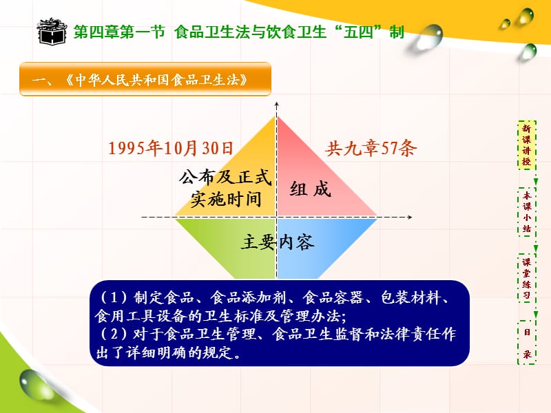 《食品卫生管理》PPT课件.ppt_第3页