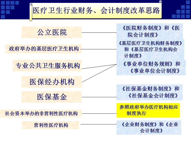 《医院财务制度》培训讲义.ppt_第3页