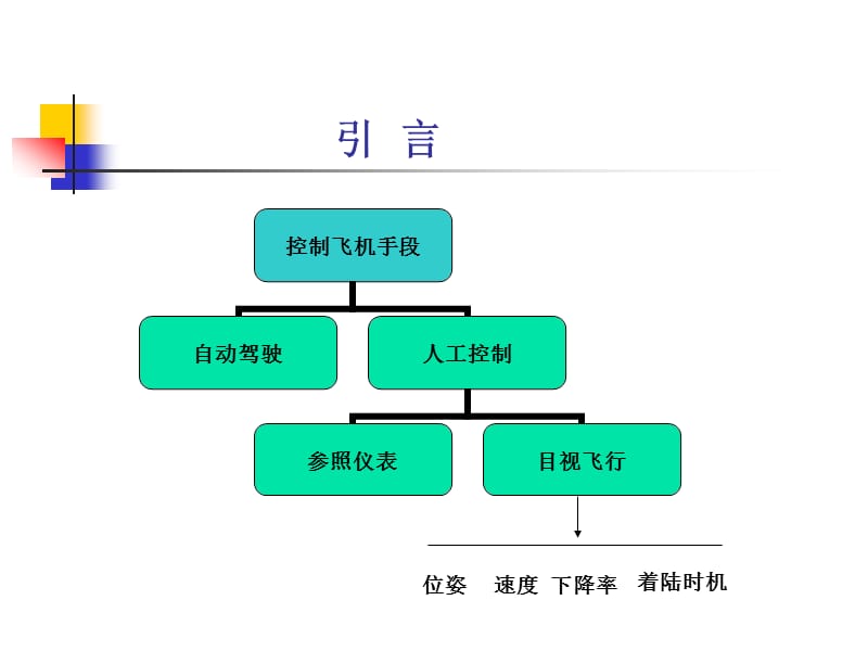 《机场目视助航技术与系统》培训.ppt_第3页