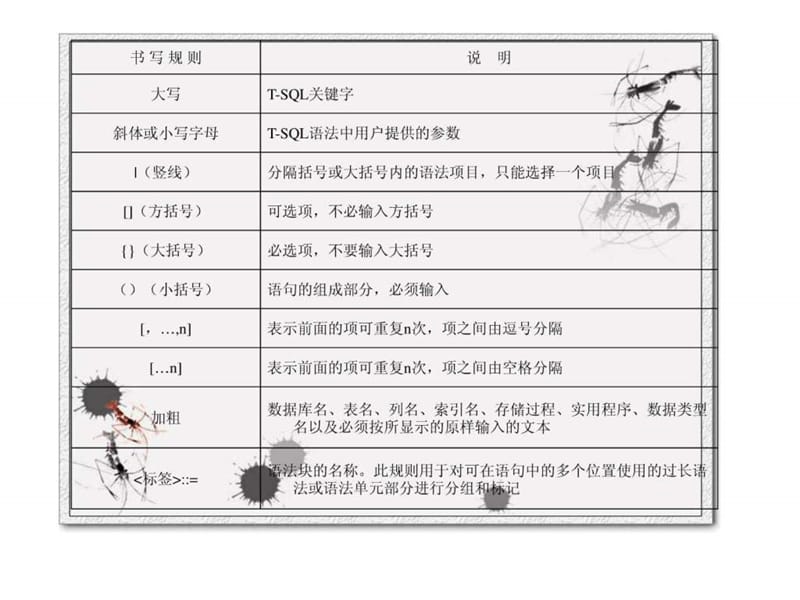 公司管理数据库系统实例.ppt_第3页