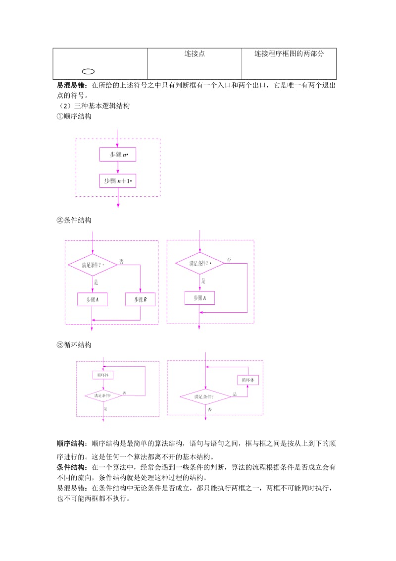 2019-2020年高二数学上册 第十章 算法初步（章综合）课件 沪教版.doc_第2页