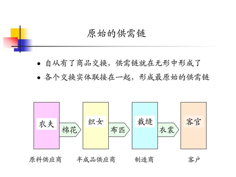 ERP体现的管理思想.ppt_第3页