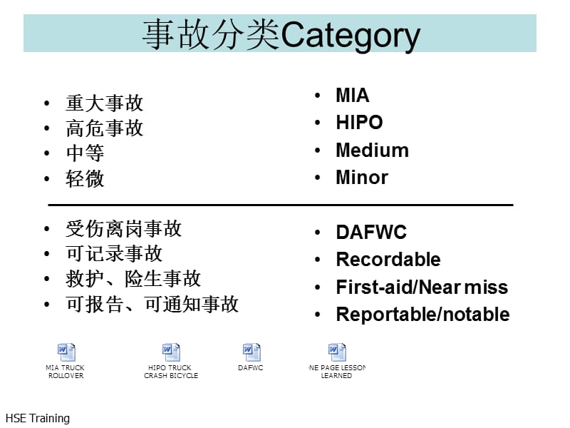 事故根源分析-CN事故调查.ppt_第3页