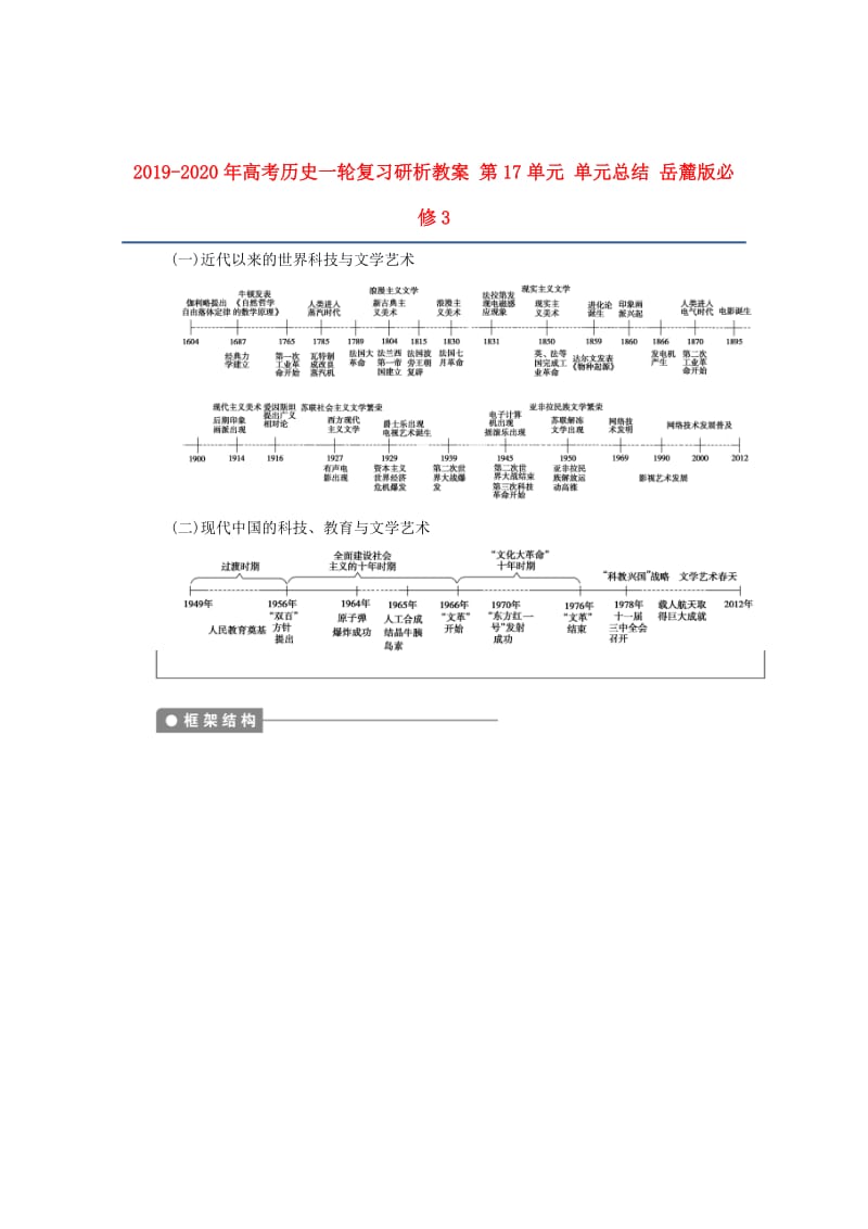 2019-2020年高考历史一轮复习研析教案 第17单元 单元总结 岳麓版必修3.doc_第1页