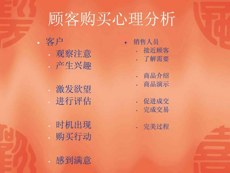 商场销售技巧培训.ppt_第3页