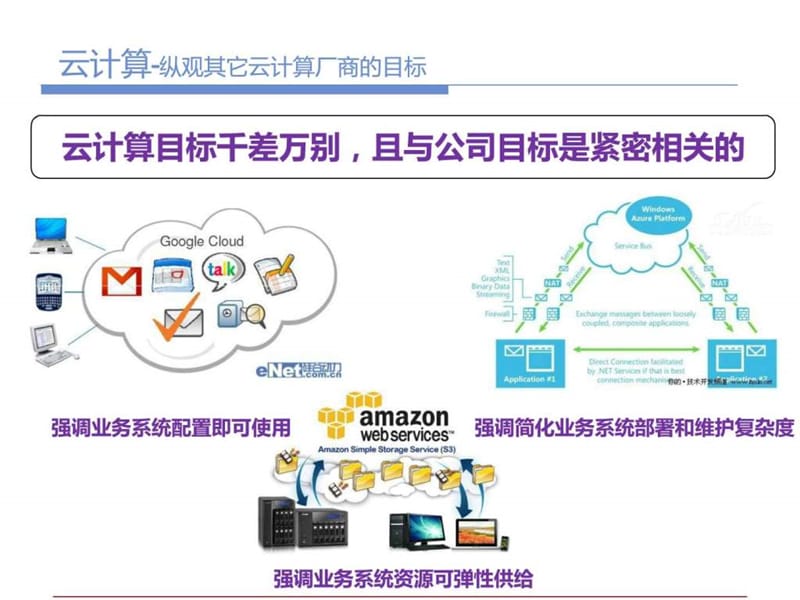 企业云平台技术方案.ppt_第3页