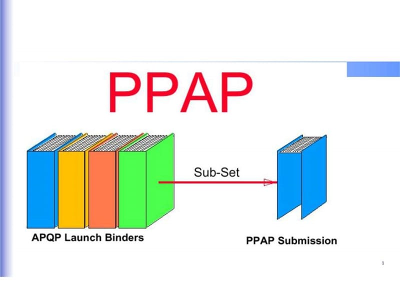 《PPAP培训讲义》PPT课件.ppt_第2页