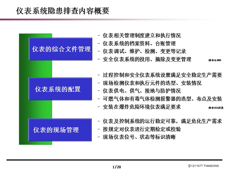 《危险化学品企业事故隐患排查治理实施导则》-仪表系统隐患排查.ppt_第2页