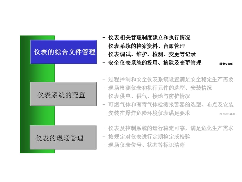 《危险化学品企业事故隐患排查治理实施导则》-仪表系统隐患排查.ppt_第3页