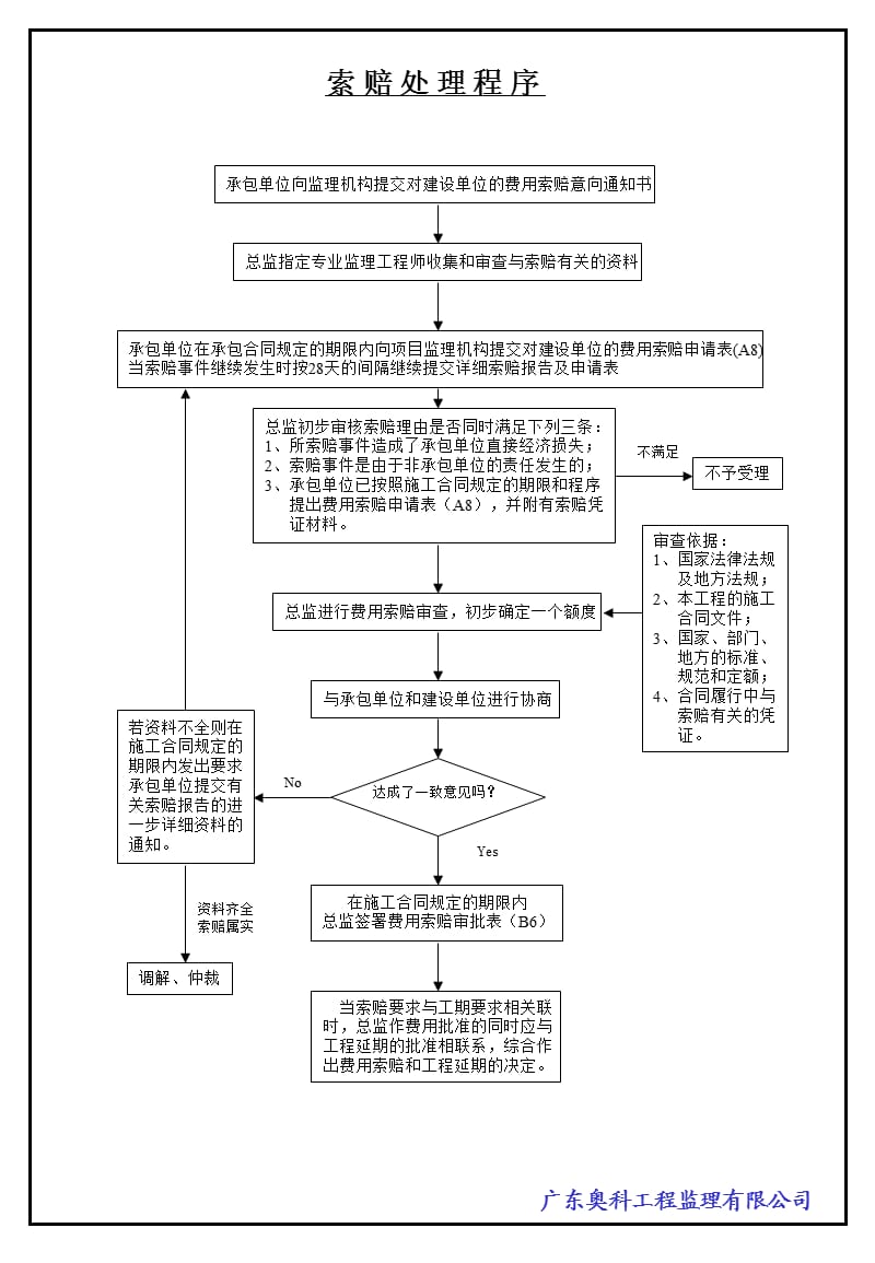 《规范监理速记流程》PPT课件.ppt_第1页