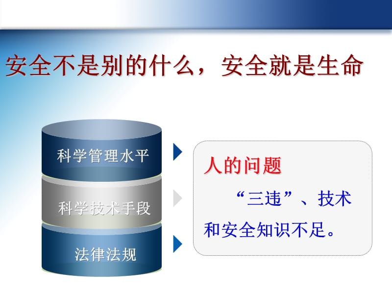 《安全管理新思维》PPT课件.ppt_第2页