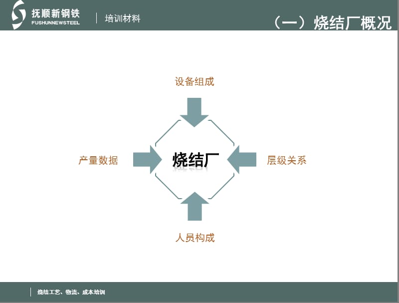 《烧结工艺培训》ppt课件.ppt_第3页