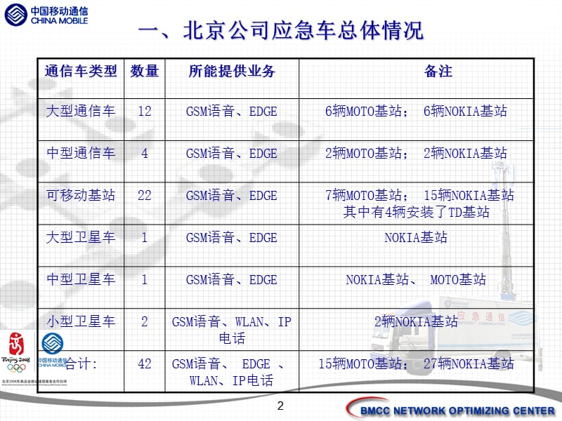 [优质文档]移动应急通信车简介.ppt_第2页