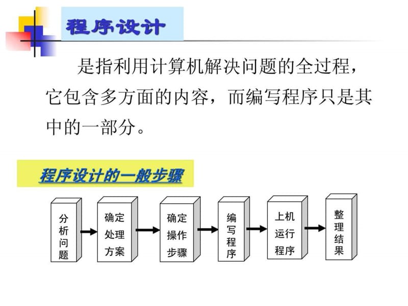 《软件开发技术基础》PPT课件.ppt_第3页