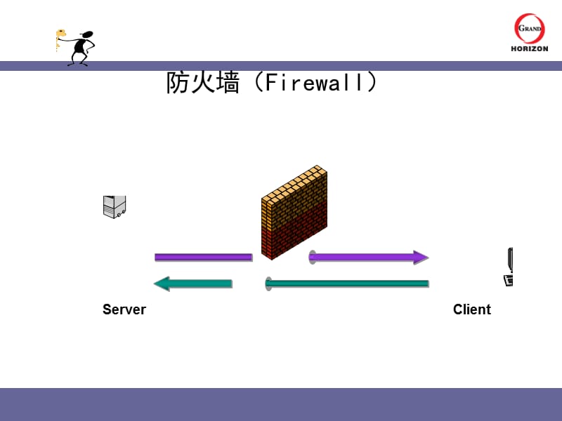 《防火墙技术与产品》PPT课件.ppt_第3页