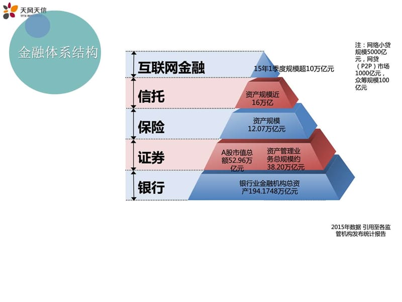 天风天信员工培训(券商业务篇).ppt_第3页